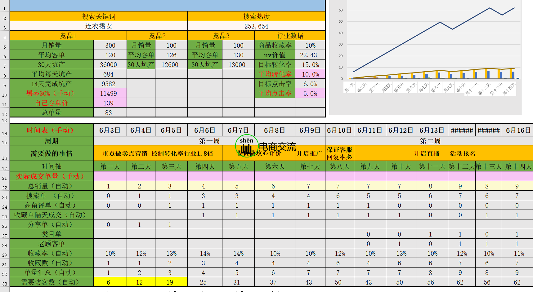 因为小卖家没这么多资金，对手我都选月销大概一百的，点击率我也大概在5左右 ... ...